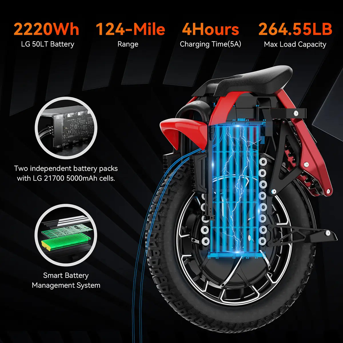 KingSong S22 Pro+ Electric Unicycle | 8500W Peak, 124mi Range KingSong S22 Pro+ Electric Unicycle | 8500W Peak, 124mi Range