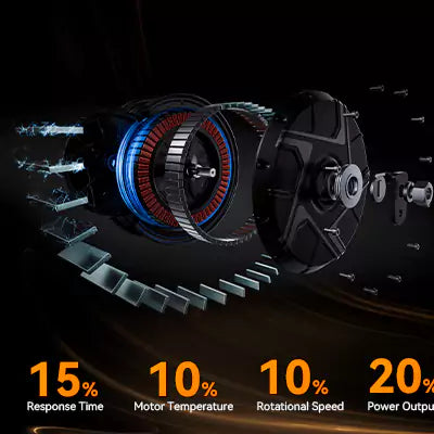Increased Speed